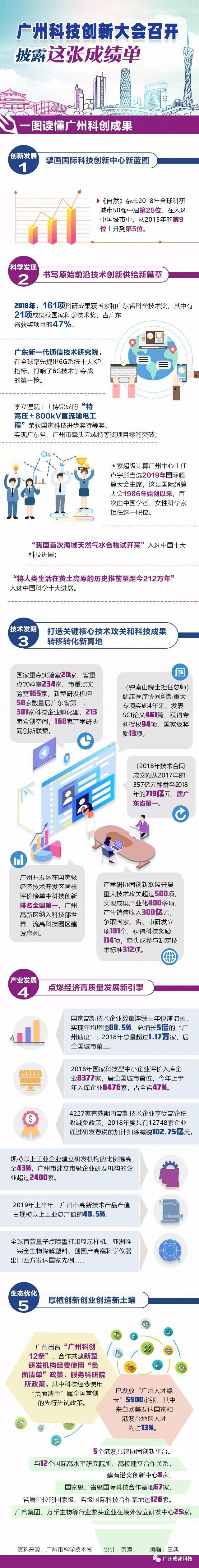 有161項(xiàng)科研結(jié)果獲國(guó)家和省科學(xué)技能獎(jiǎng)